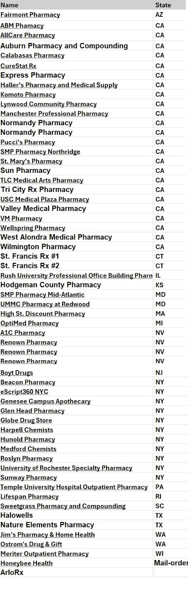 Abortion pill pharmacies approved by GenBioPro (GBP) as of August 20, 2025 Abortion pill pharmacies approved by GenBioPro (GBP) as of August 20, 2025