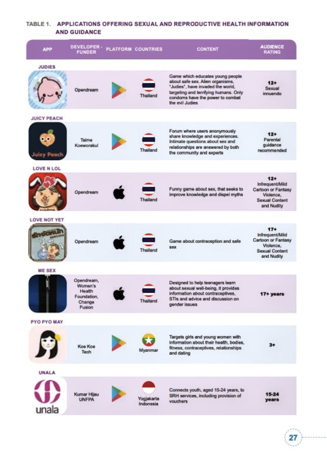 UNICEF-promoted apps apps promoted by UNICEF - sexual reproductive health