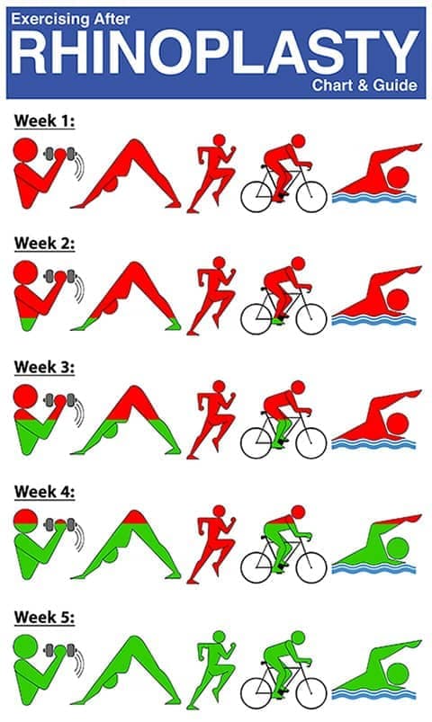 Exercising After Rhinoplasty