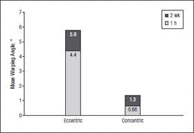 Concentric and Eccentric Carved - Figure 5