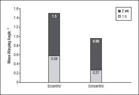 Concentric and Eccentric Carved - Figure 6