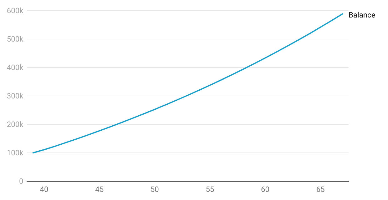 retirement-balance-sg-2023
