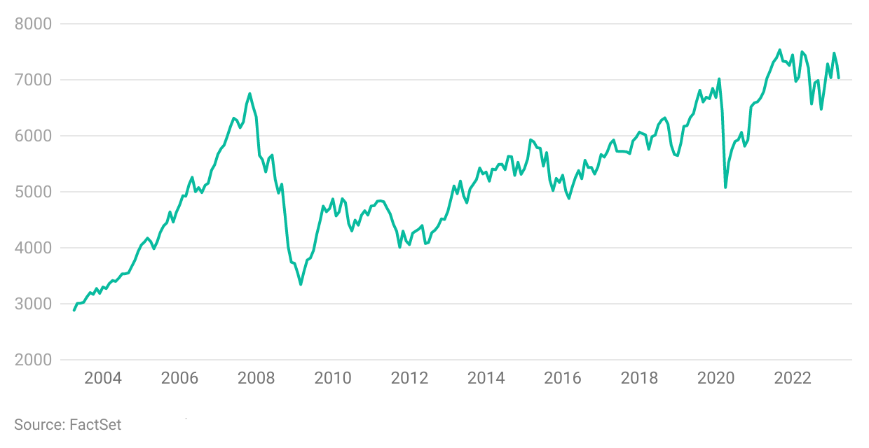 asx200-2003-23