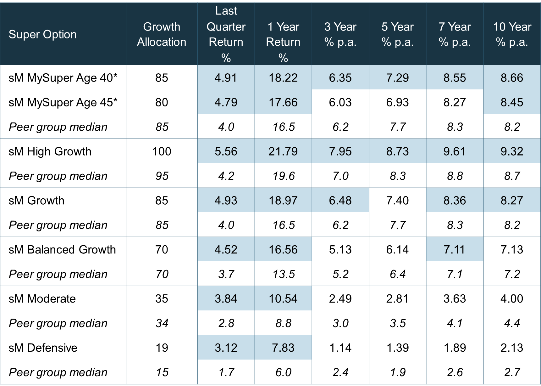performance-table