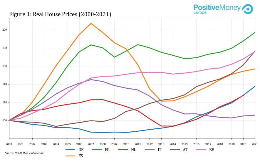 PositiveMoney - Post