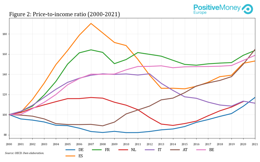 PositiveMoney - Post