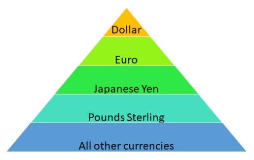 PositiveMoney - Post