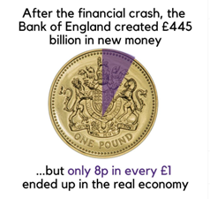 PositiveMoney - Post
