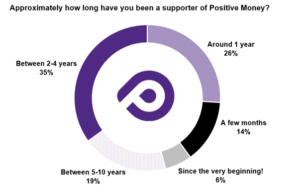 PositiveMoney - Post