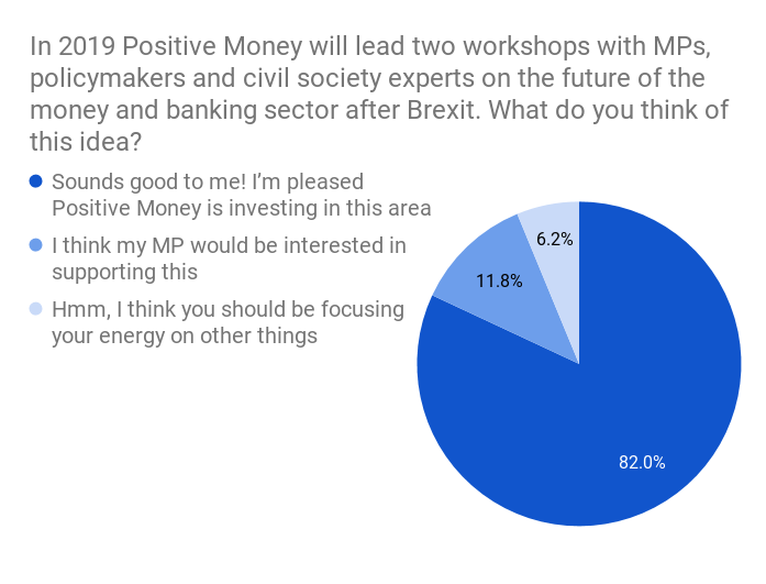 PositiveMoney - Post