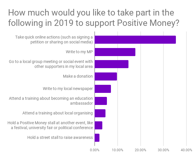 PositiveMoney - Post