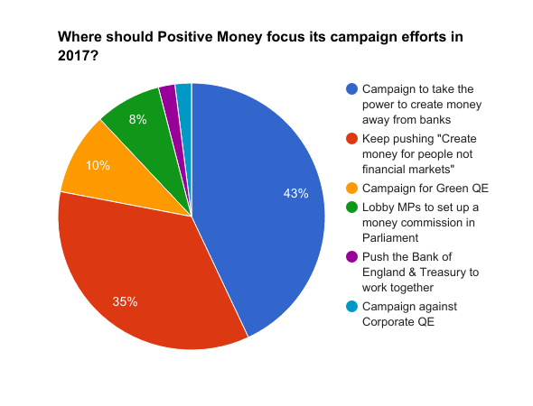 PositiveMoney - Post