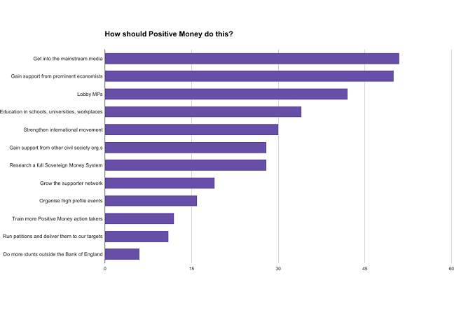 PositiveMoney - Post