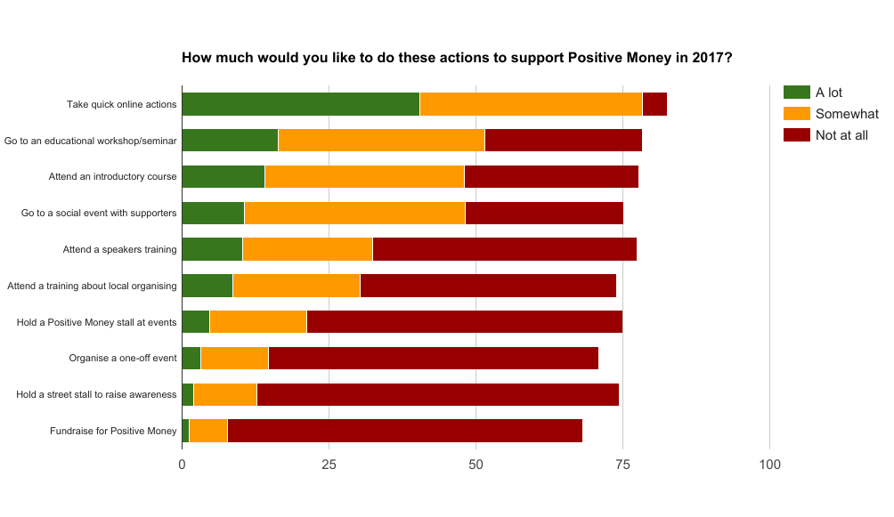 PositiveMoney - Post