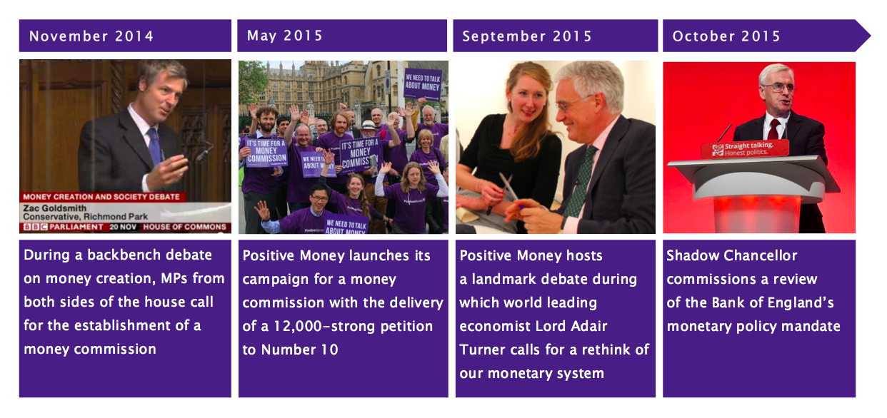 PositiveMoney - Post