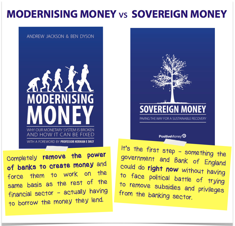 PositiveMoney - Post