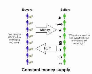 PositiveMoney - Post