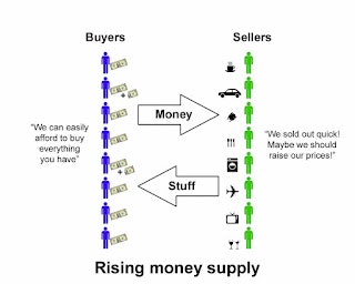 PositiveMoney - Post