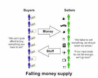 PositiveMoney - Post