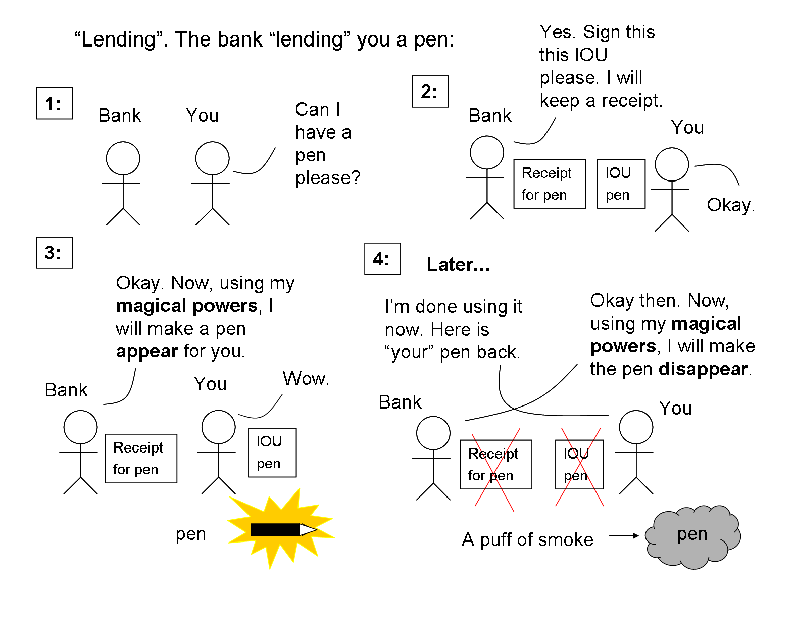 PositiveMoney - Post