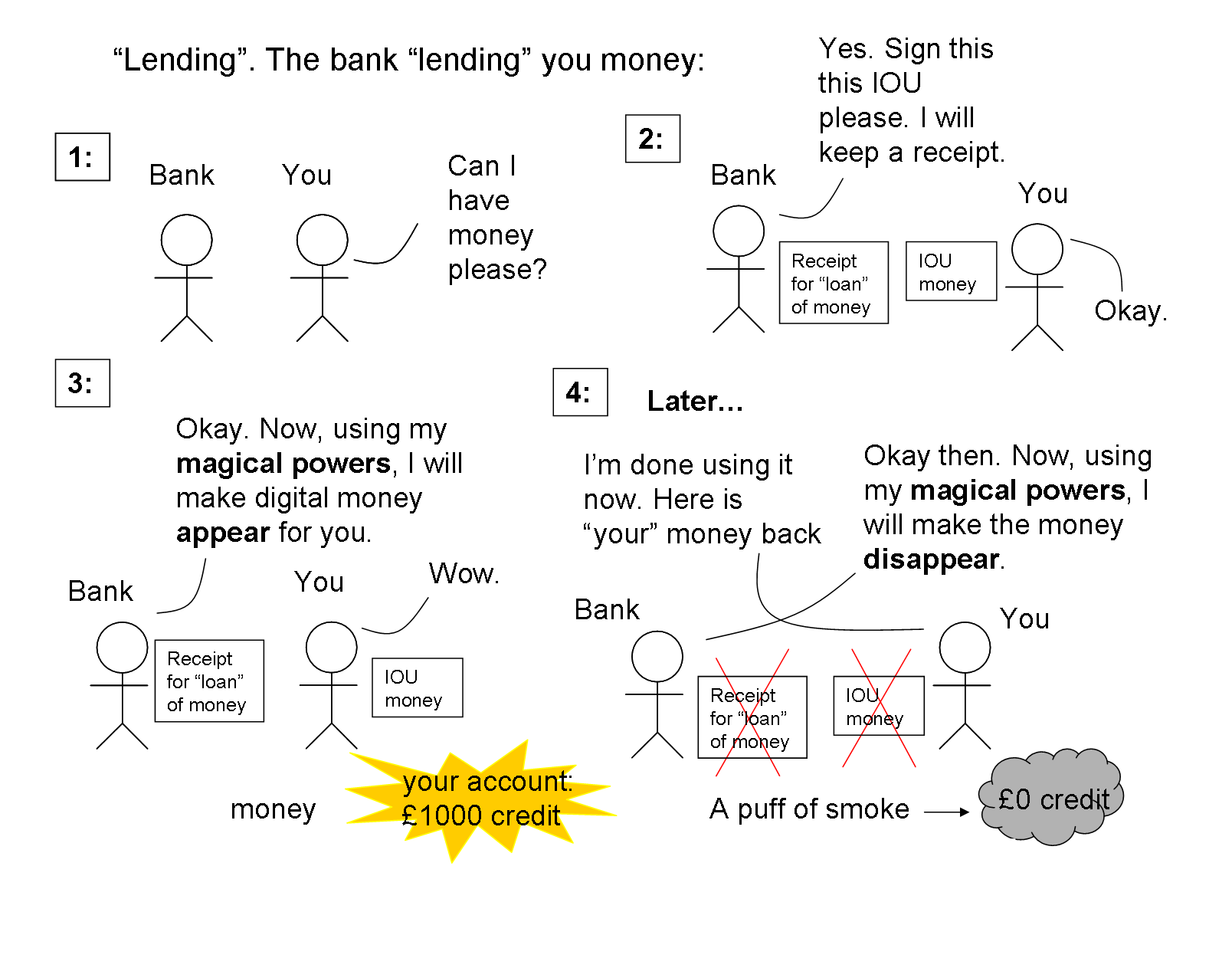 PositiveMoney - Post