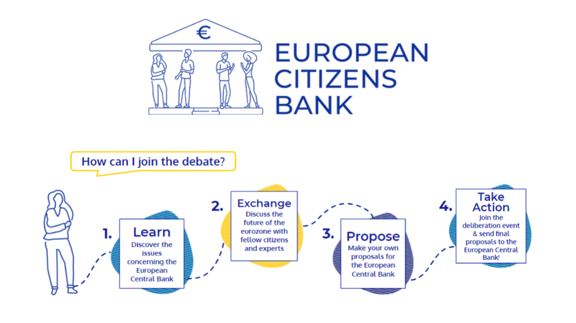 European Citizens Bank: The future of the Eurozone is yours
