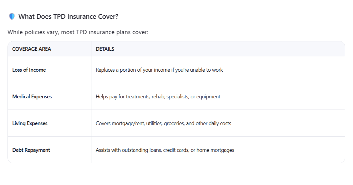 Lists what TPD insurance covers