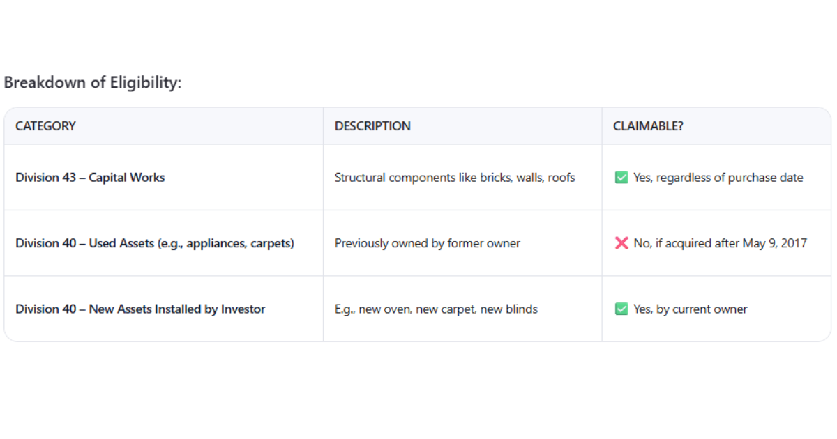 Displays the categories, description and claimable tag about commercial real estate.