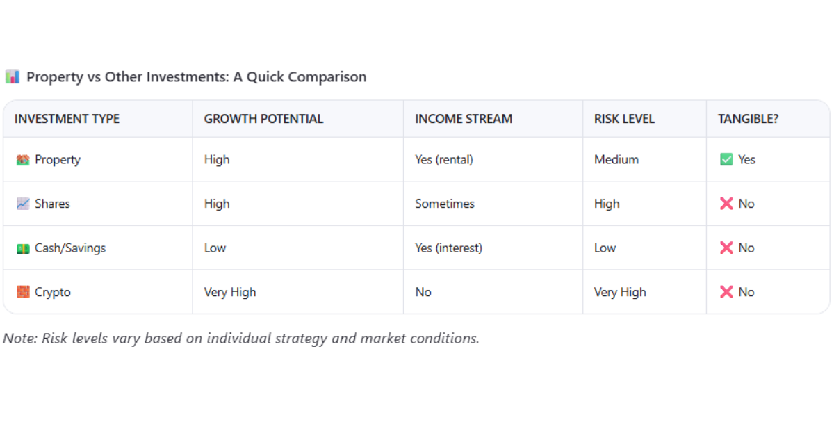 A table showing comparison of different investment types.