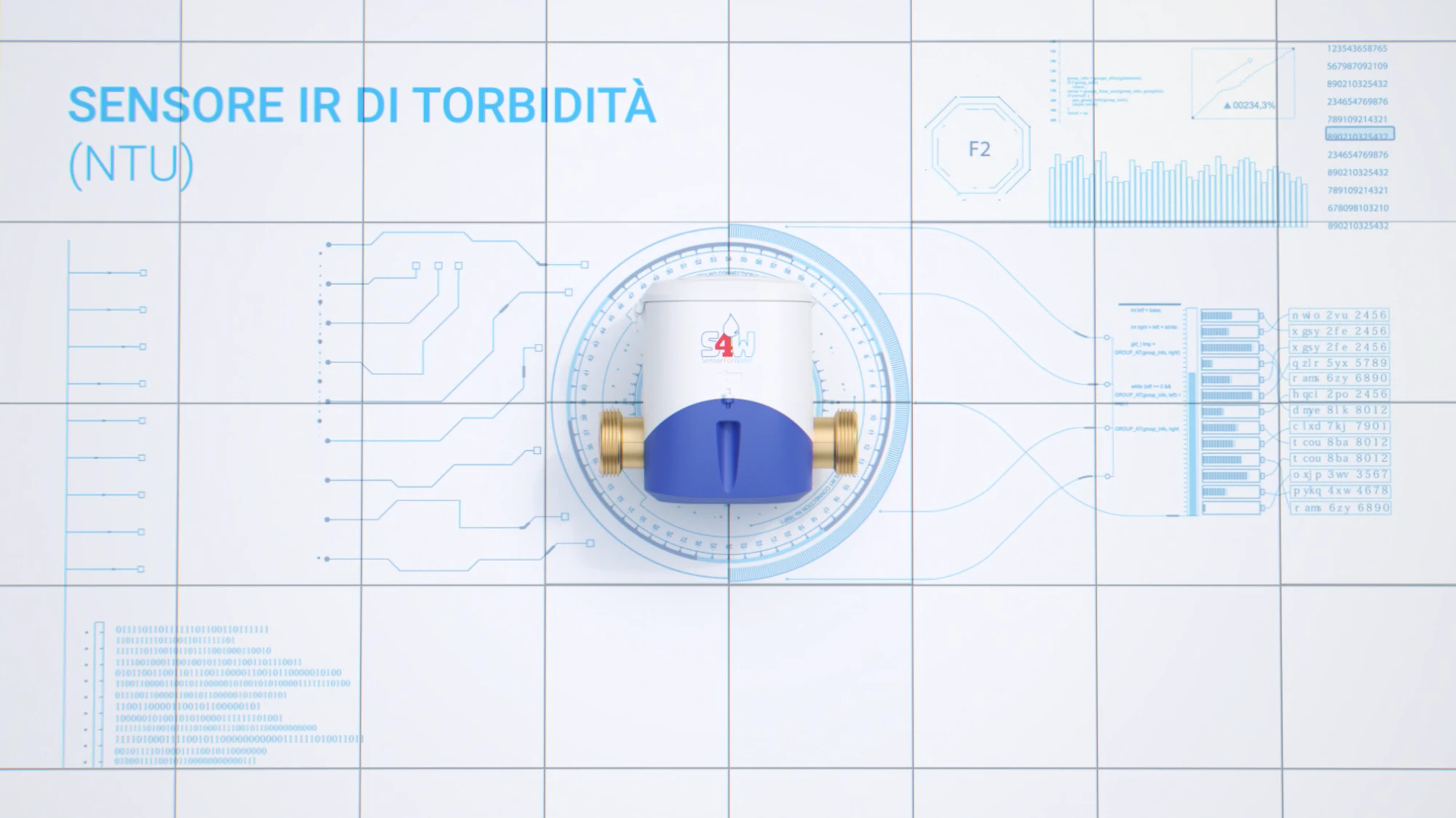 Smart Meter