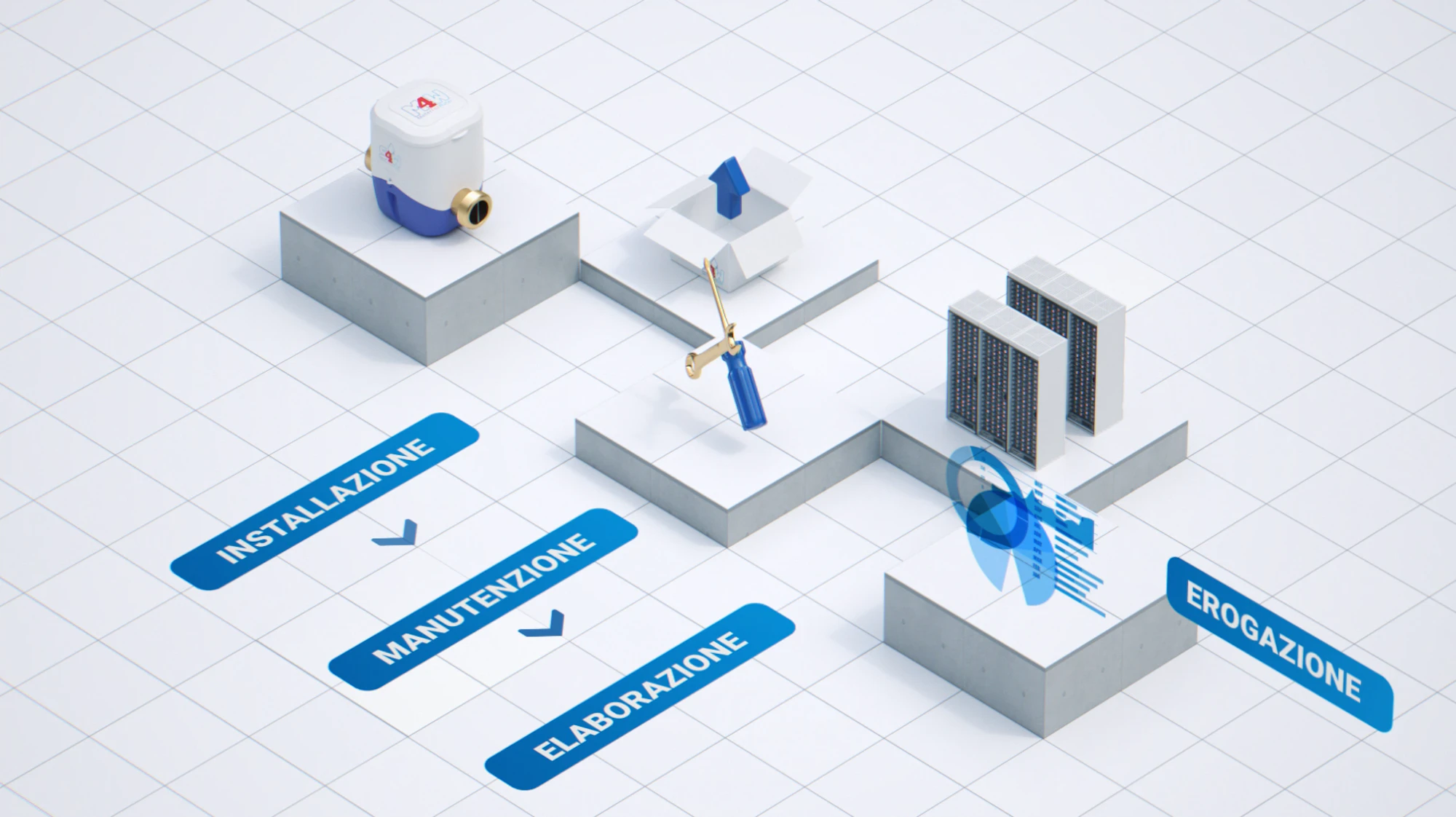 Smart Meter