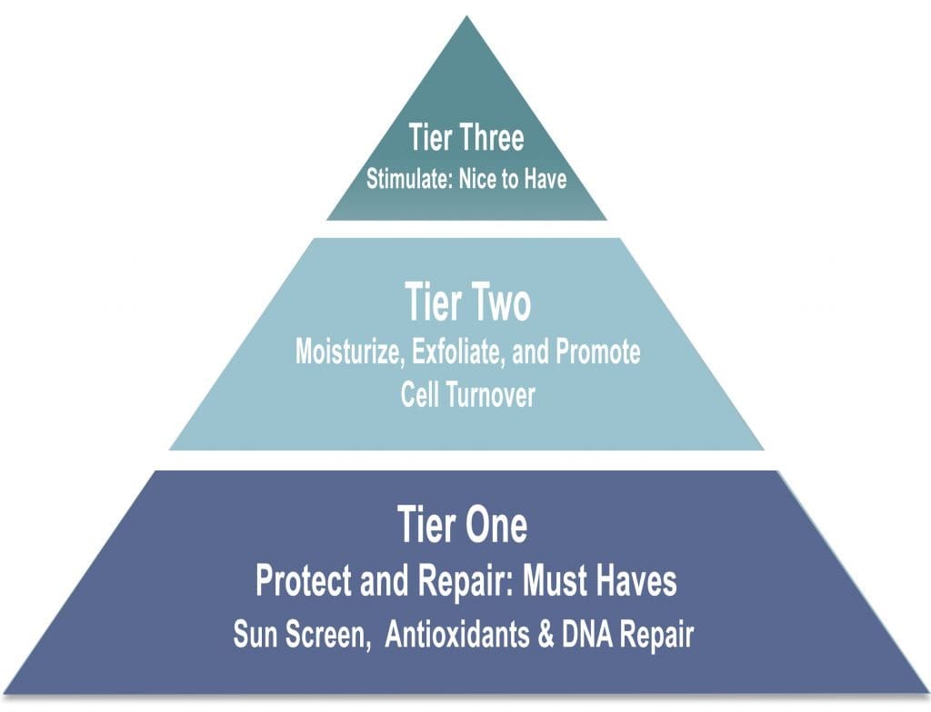 pyramid infographic