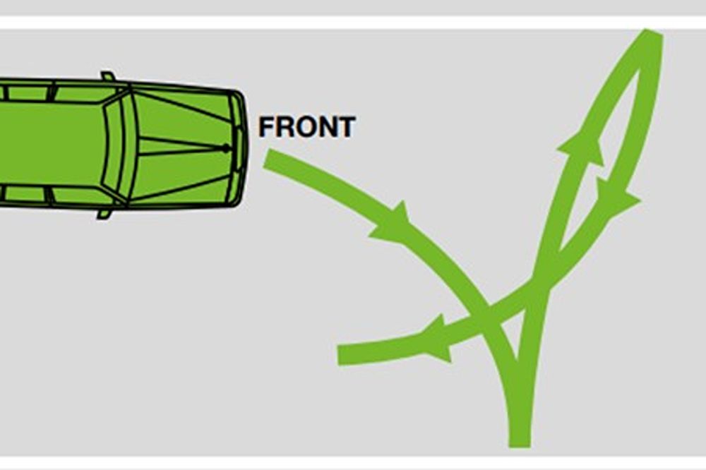 Image of a three point turn