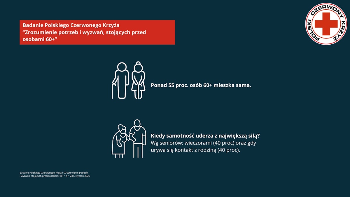 Samotność seniorów w Polsce – problem nie tylko od święta