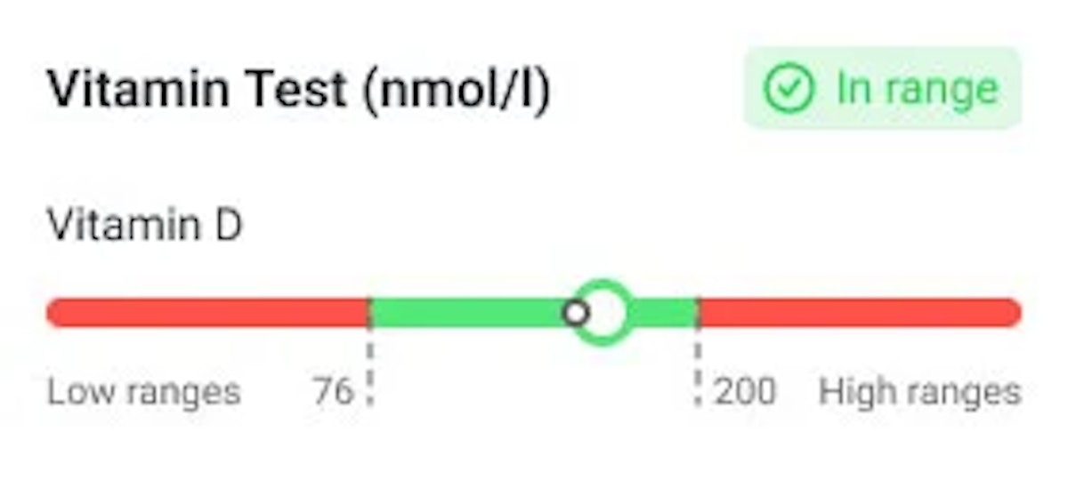 Online-Gesundheitstests: 150+ Tests ohne Arztbesuch
