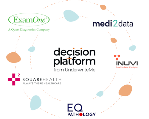 A square white screen with a collection of integration partners that connect to the Decision Platform by UnderwriteMe