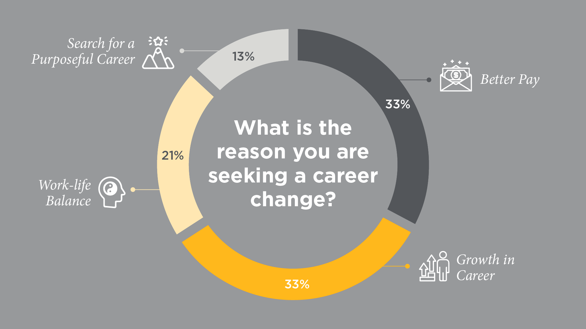 How to Successfully Make A Career Change