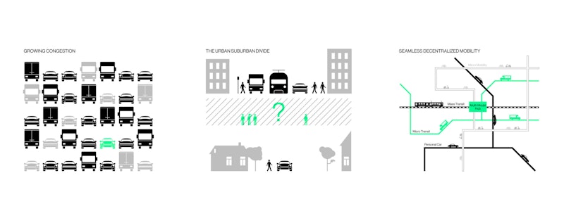 Mobility project ORG