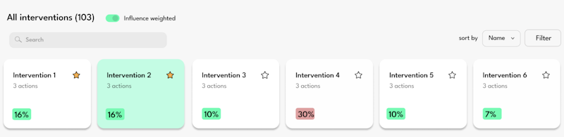 Intervention risk