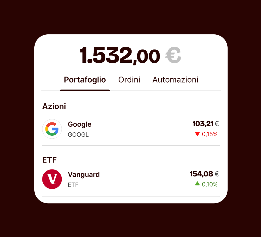 Monitora i tuoi investimenti