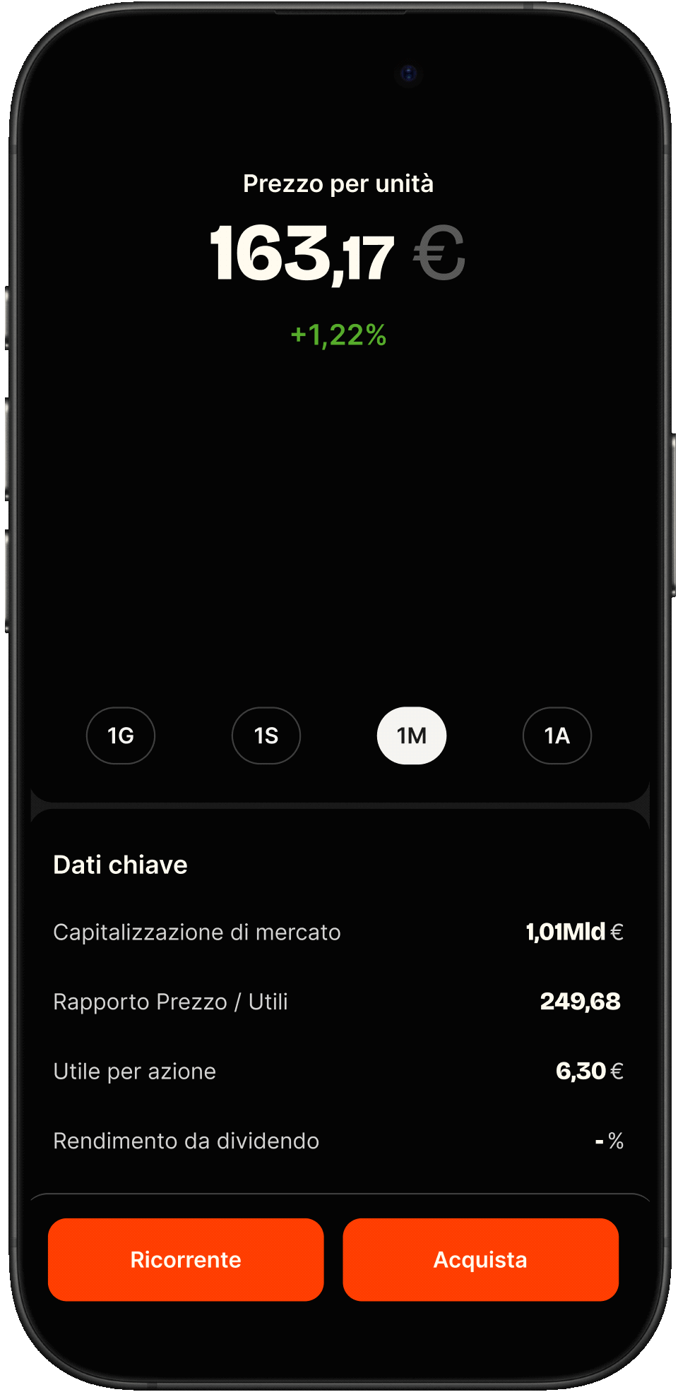 Anteprima dell'app Satispay — ETF Vanguard, prezzo per unità e piano ricorrente