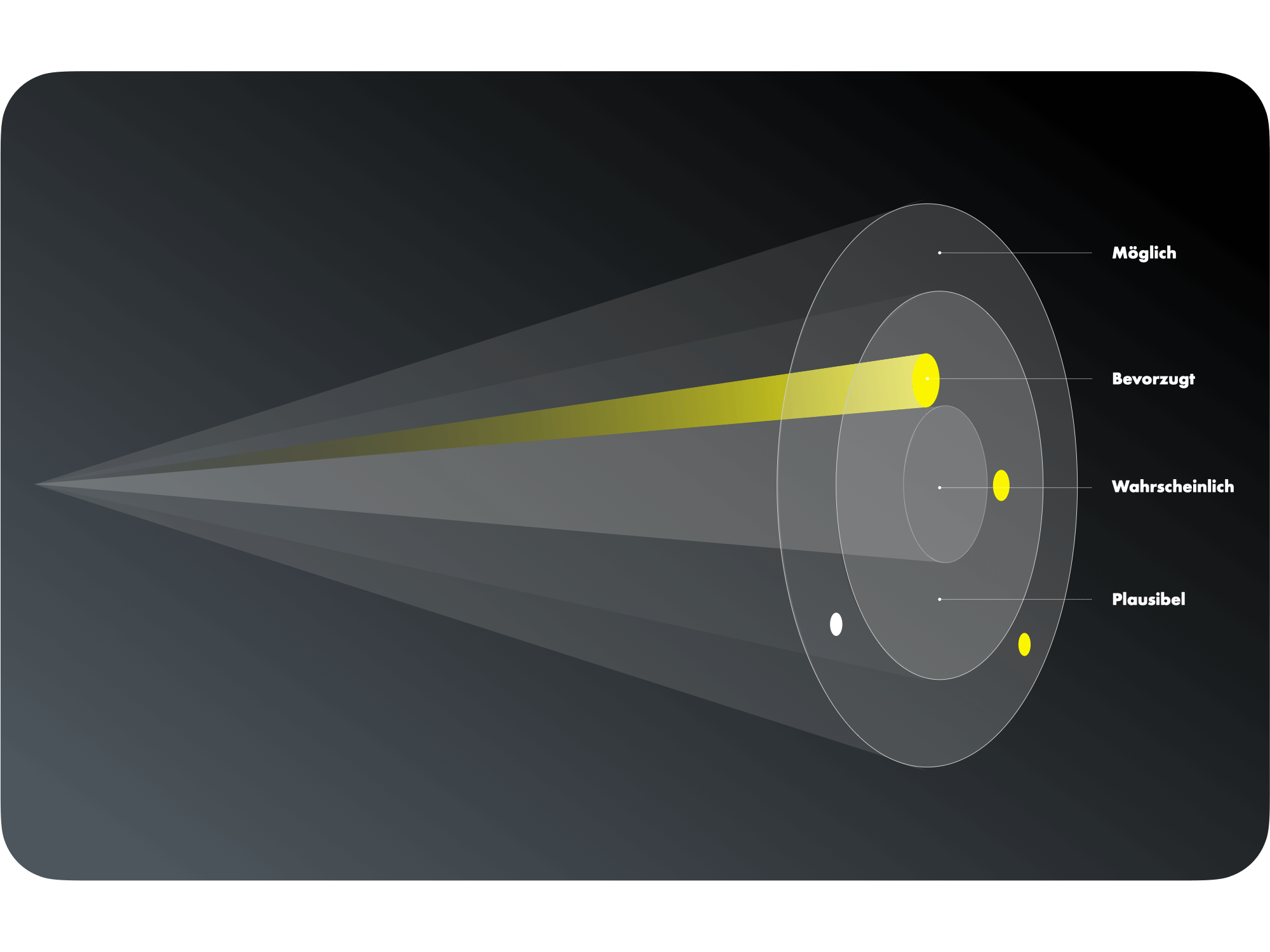 future cone