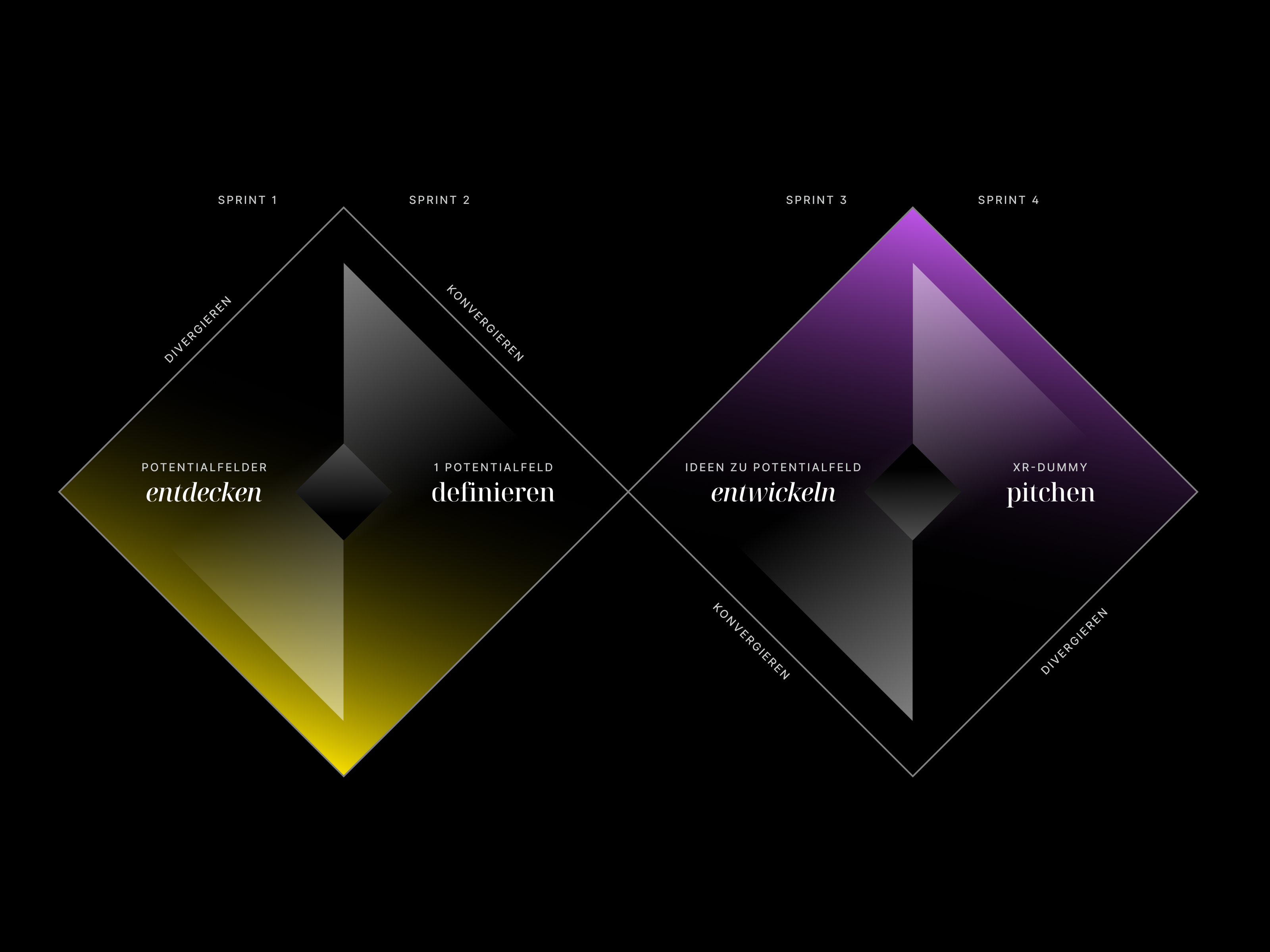 Spatial Computing Vorgehen nach Double Diamond