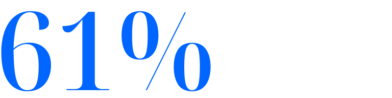 61% der 18-24 Jährigen wünschen sich personalisierte Angebote, die auf ihre aktuellen Bedürfnisse zugeschnitten sind.