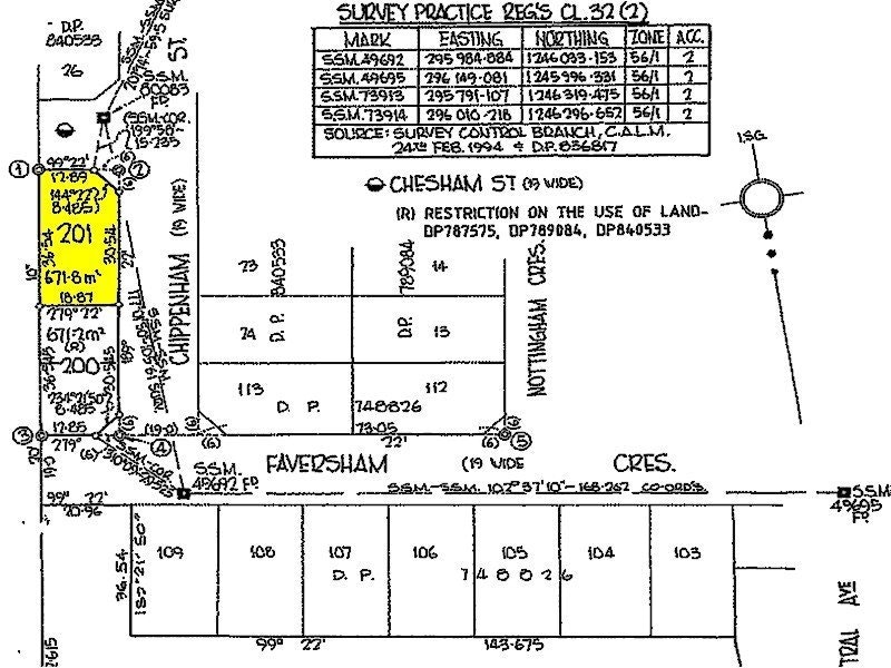 Image of chart