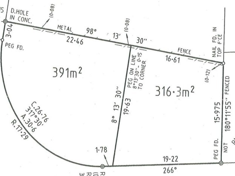 Image of chart