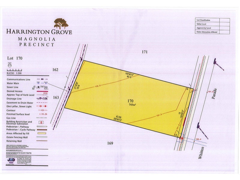 Image of chart