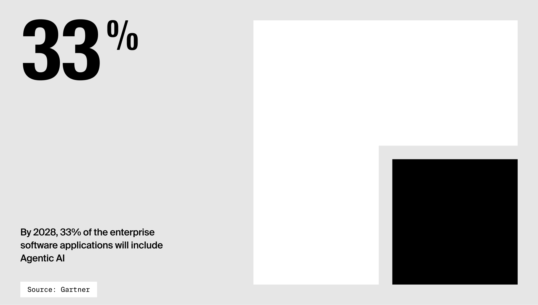By 2028, 33% of the enterprise software applications will include Agentic AI