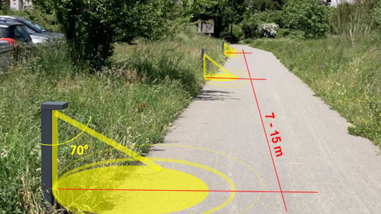 Orientation du faisceau