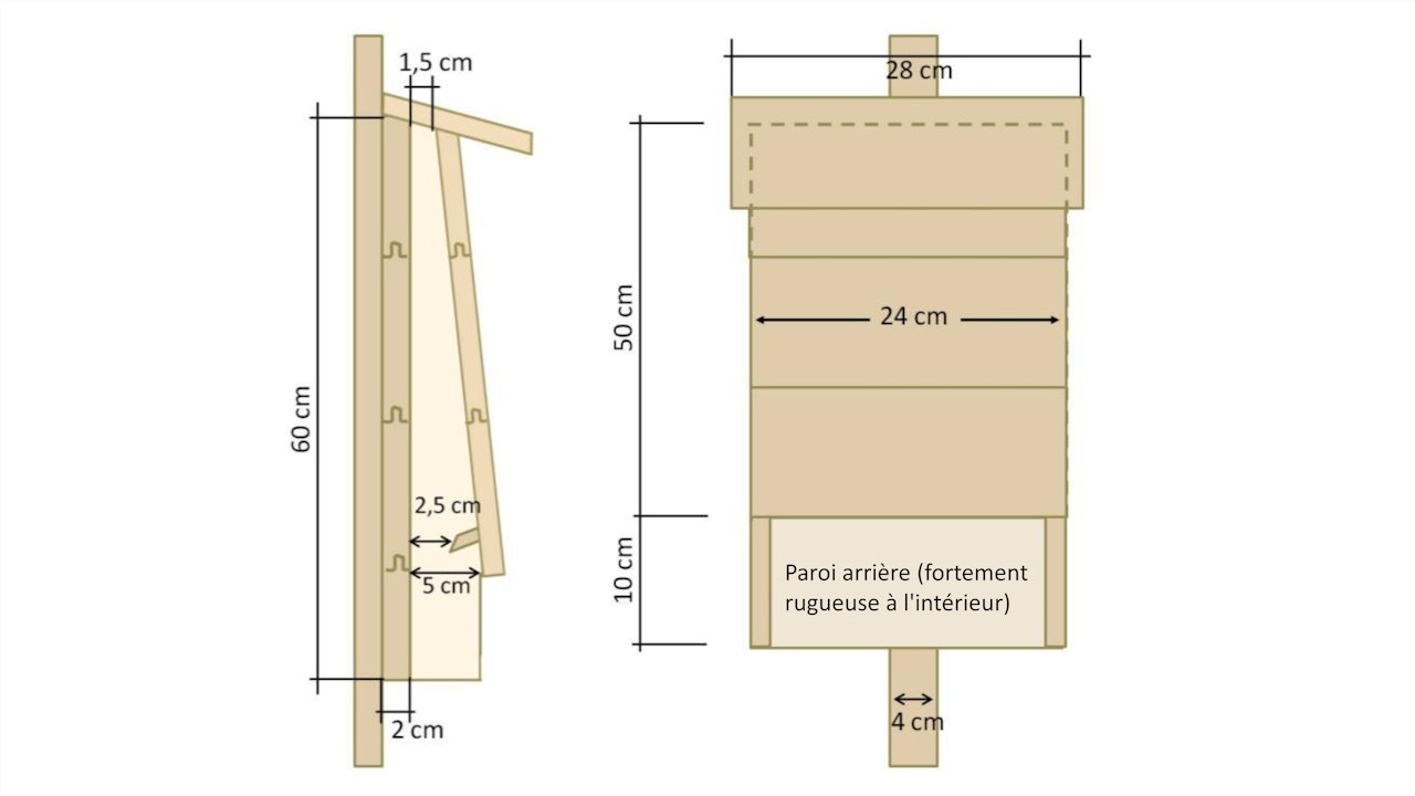 Instructions pour construire un nichoir.